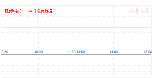 初灵信息大手笔！拟斥资1500万至3000万回购公司股份