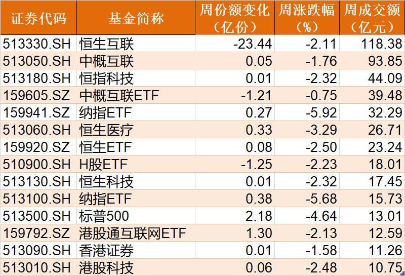 午盘美股飙升，纳指涨1.8%，芯片板块表现抢眼