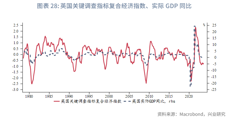滞胀阴霾下的2025：英国经济能否跃出通胀衰退陷阱？