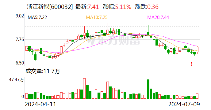 美华国际盘中惊现异动，股价飙升5.16%引关注